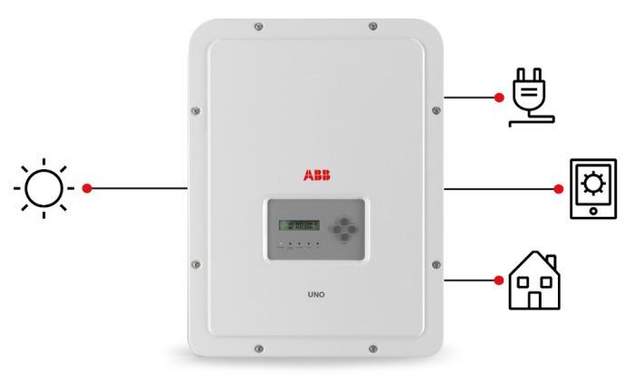 Household solar power