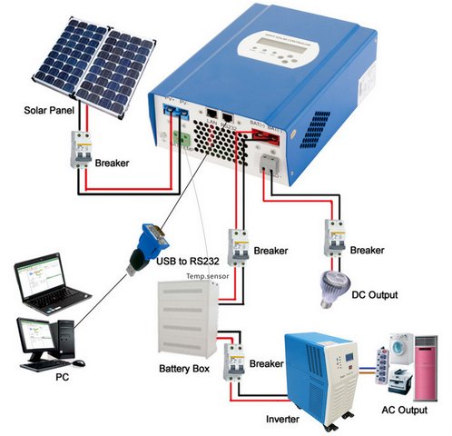 Hệ thống pin năng lượng mặt trời 1000W  STC Việt Nam