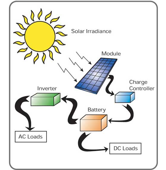 Solar battery connection diagram